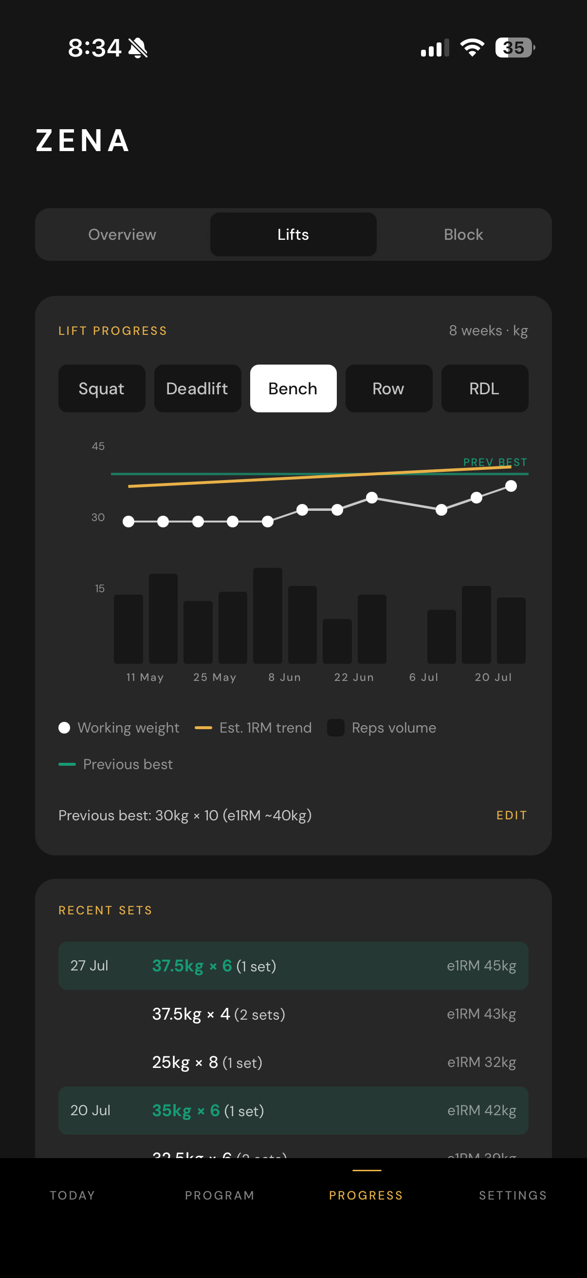 Zena app progress screen showing an 8-week bench press trend chart with working weight, estimated 1-rep max, and recent logged sets